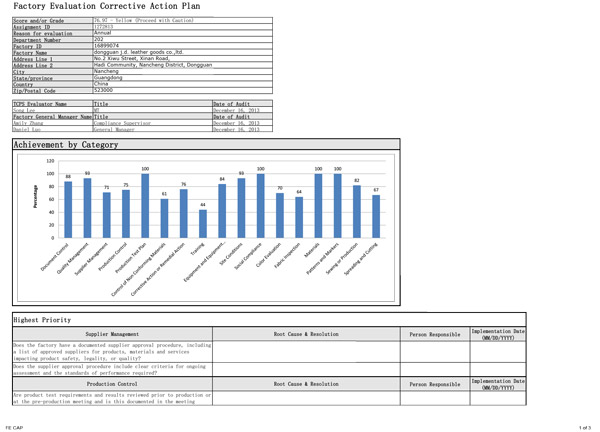 page one of FE CAP report