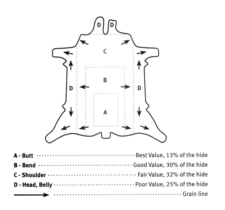 Subdivision Of Leather