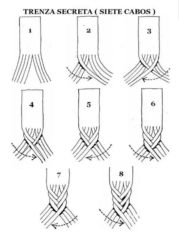 Fifteenth Methods of Leather Weaving(1)