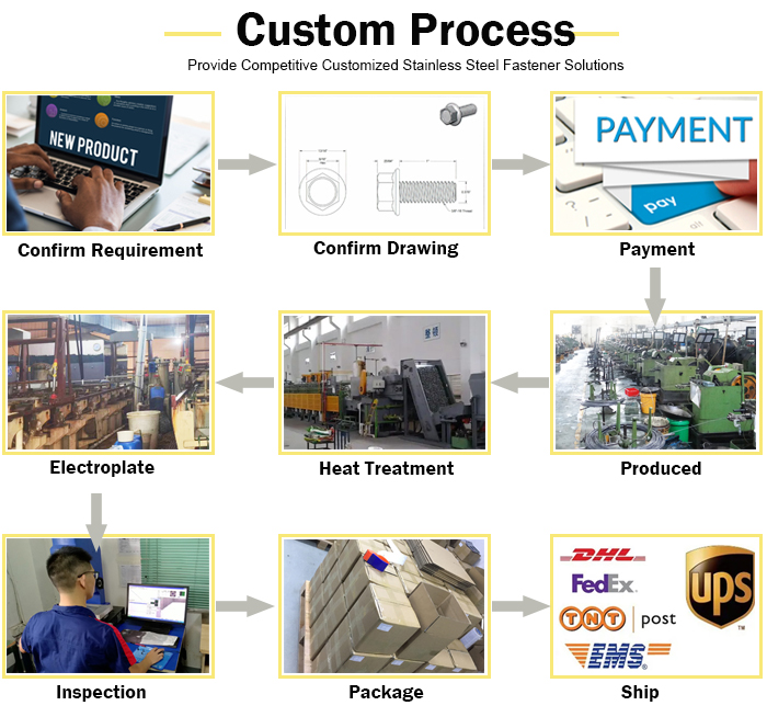Customize Process