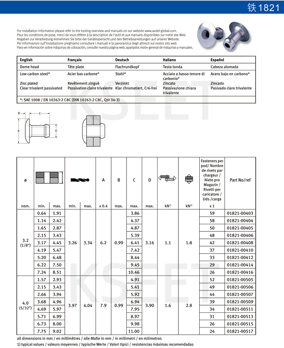 Kseet Speed Rivet 1
