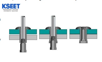 Interlock Rivets 