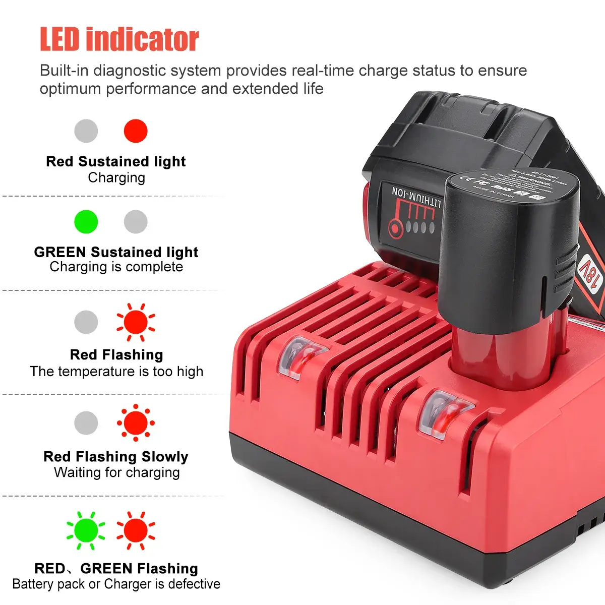 14.4v 18v M18 Lithium Ion Battery Charger For Milwaukee Power Tool Lithium Ion Battery 14.4v 18v M18 Lithium Ion Battery Charger For Milwaukee Power Tool Lithium Ion Battery