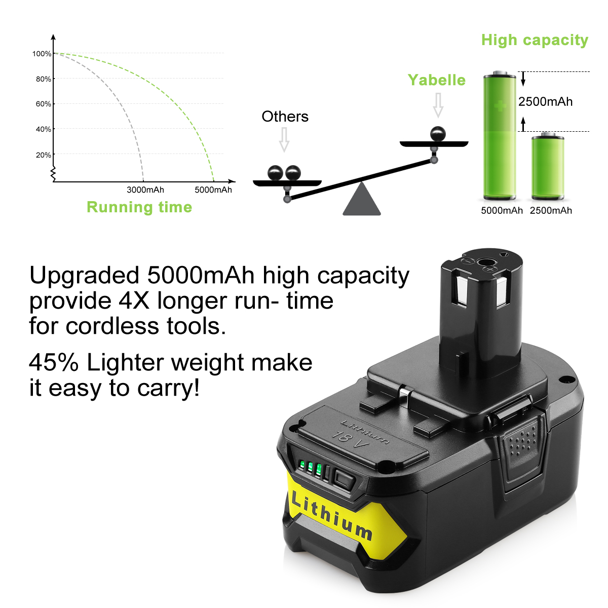 for Ryobi 18V Battery