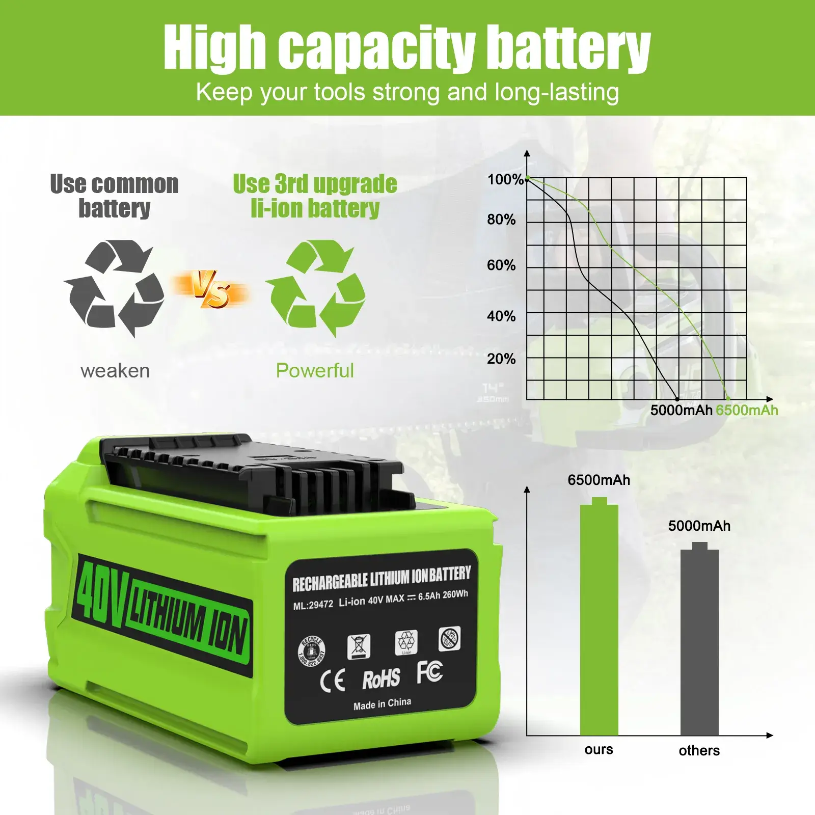 Garden Tools Battery Garden Tools Battery