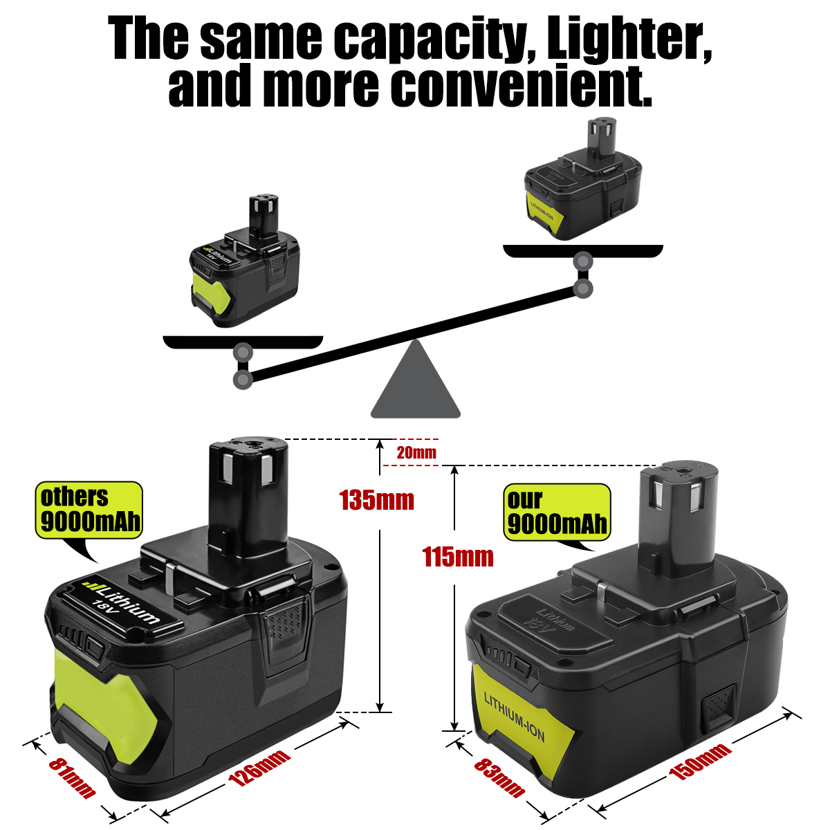 for Ryobi 18V Battery