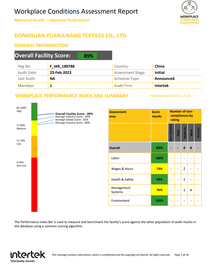 Workplace Condition Assessment