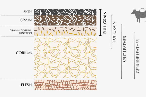 Understanding Different Types of Leather: A Beginner's Guide