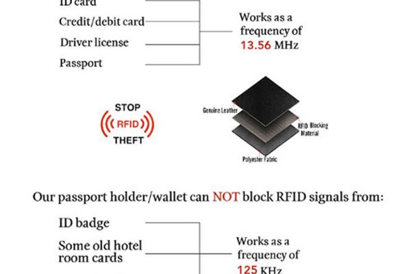 The RFID Application on the Wallet